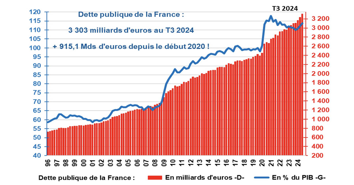 Dette publique française